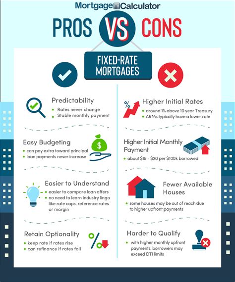 Cons of Fixed-Rate Home Loans