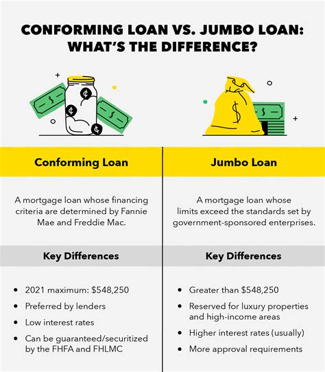 Jumbo Loans