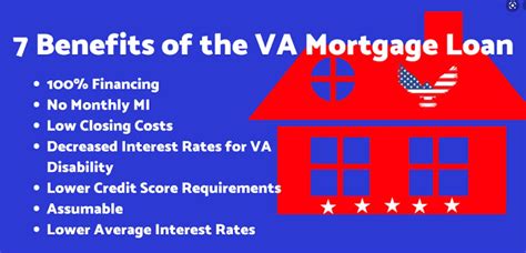 VA Loans